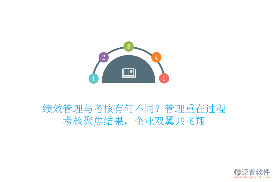 績效管理與考核有何不同？管理重在過程，考核聚焦結(jié)果，企業(yè)雙翼共飛翔