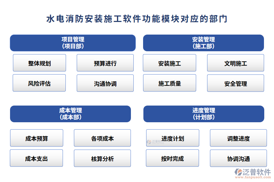 水電消防安裝施工軟件功能模塊對(duì)應(yīng)的部門