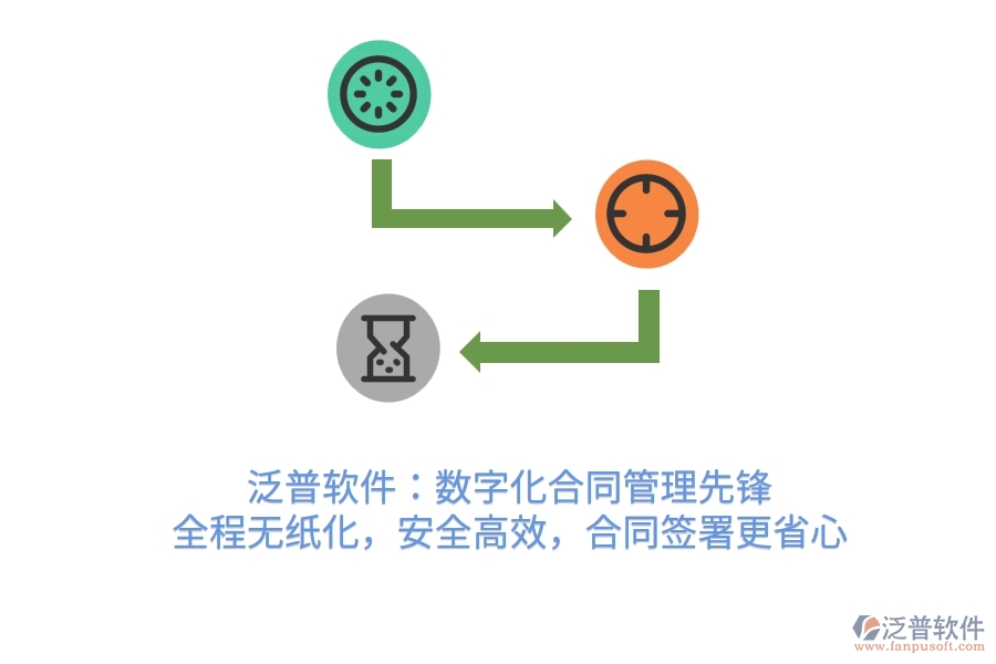 泛普軟件：數(shù)字化合同管理先鋒，全程無(wú)紙化，安全高效，合同簽署更省心