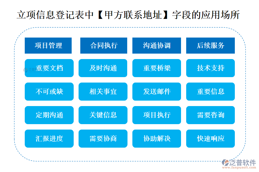 立項(xiàng)信息登記表中【甲方聯(lián)系地址】字段的應(yīng)用場所