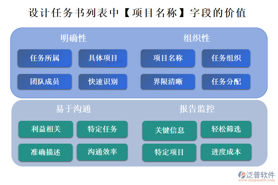 設(shè)計(jì)任務(wù)書列表中【項(xiàng)目名稱】字段的價值