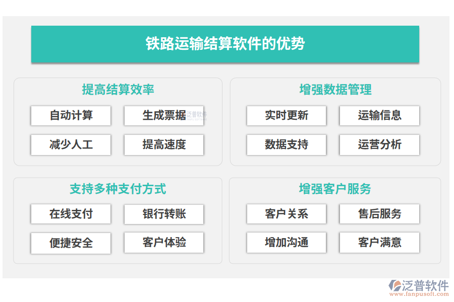 鐵路運(yùn)輸結(jié)算軟件的優(yōu)勢