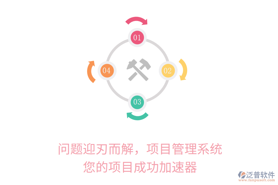 問(wèn)題迎刃而解，項(xiàng)目管理系統(tǒng)，您的項(xiàng)目成功加速器
