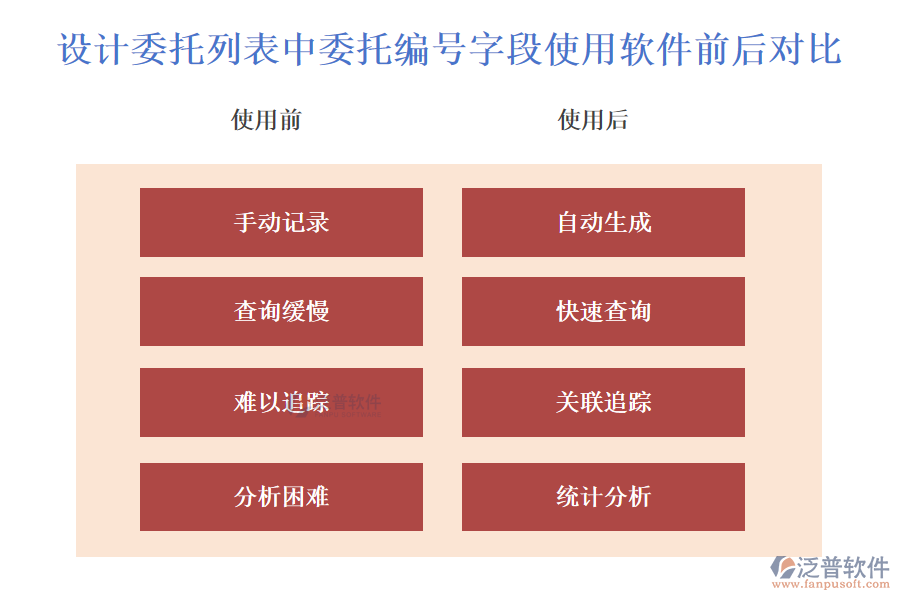 設(shè)計(jì)委托列表中【委托編號】字段的亮點(diǎn)