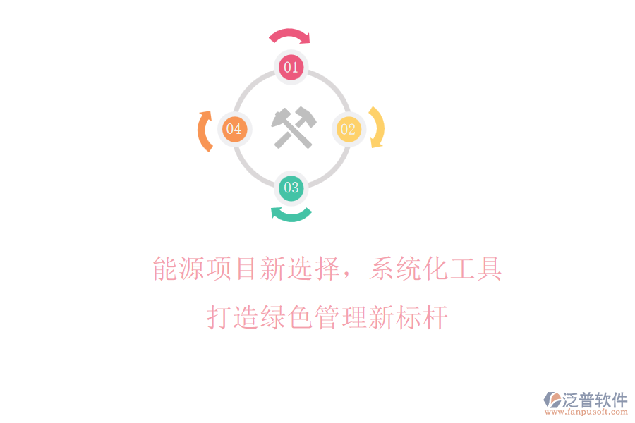 能源項目新選擇，系統(tǒng)化工具打造綠色管理新標桿