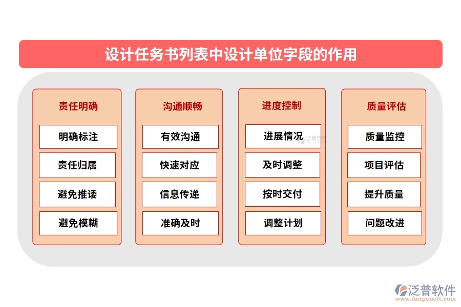 設(shè)計(jì)任務(wù)書列表中【設(shè)計(jì)單位】字段的作用