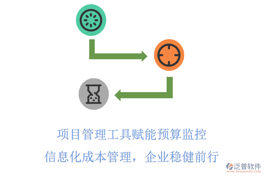 項目管理工具賦能預算監(jiān)控，信息化成本管理，企業(yè)穩(wěn)健前行
