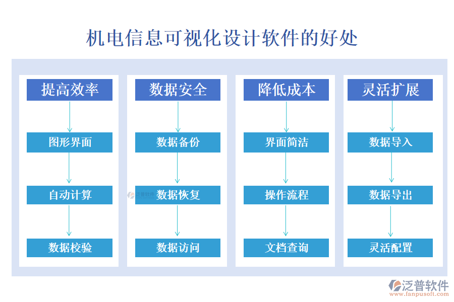 機電信息可視化設(shè)計軟件的好處