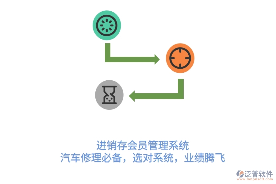 <a href=http://www.napavibes.com/jinxiao/ target=_blank class=infotextkey>進(jìn)銷存</a><a href=http://www.napavibes.com/member/ target=_blank class=infotextkey>會(huì)員管理系統(tǒng)</a>，汽車修理必備，選對(duì)系統(tǒng)，業(yè)績(jī)騰飛