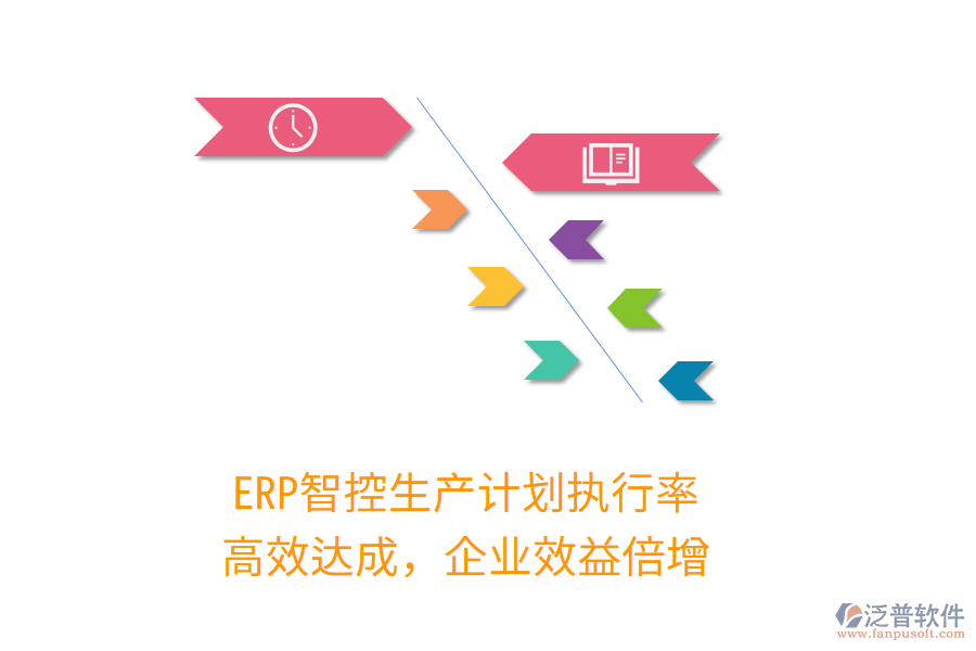 ERP智控生產計劃執(zhí)行率，高效達成，企業(yè)效益倍增