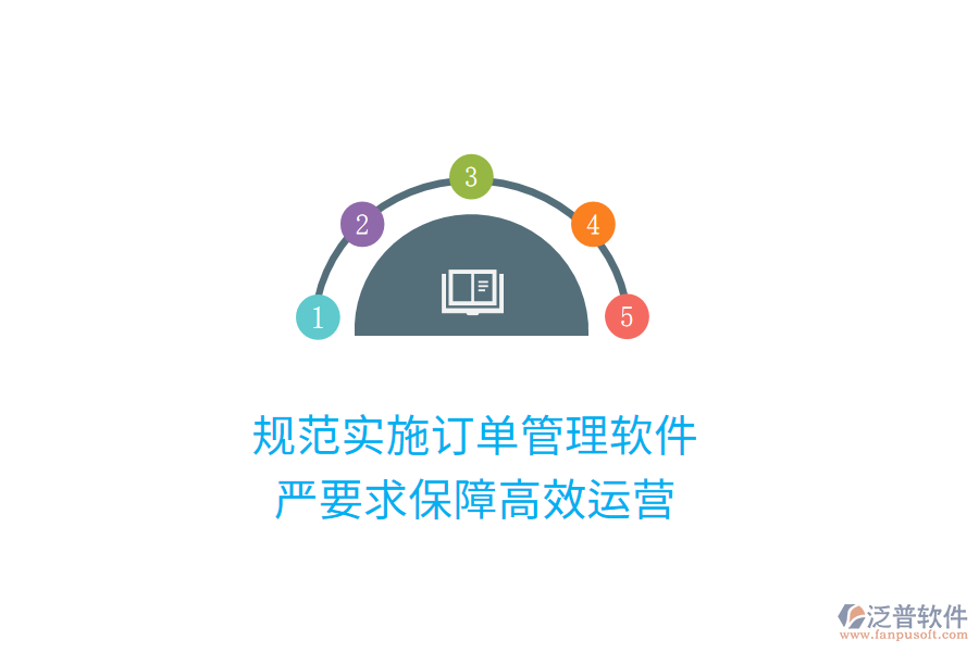 規(guī)范實(shí)施訂單管理軟件，嚴(yán)要求保障高效運(yùn)營