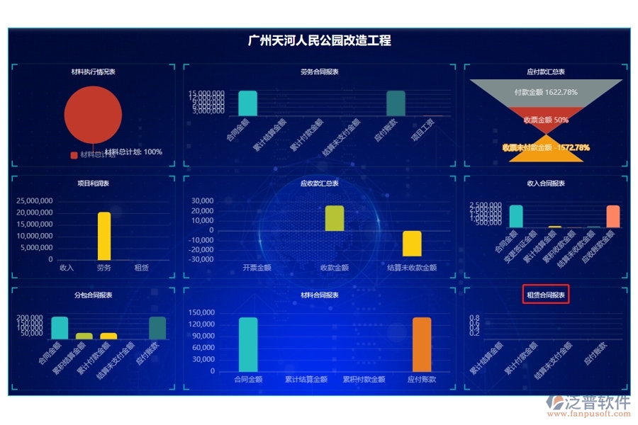 智領(lǐng)未來(lái)，租賃合同報(bào)表字段編制新篇章：施工工程項(xiàng)目管理系統(tǒng)看板革新之旅