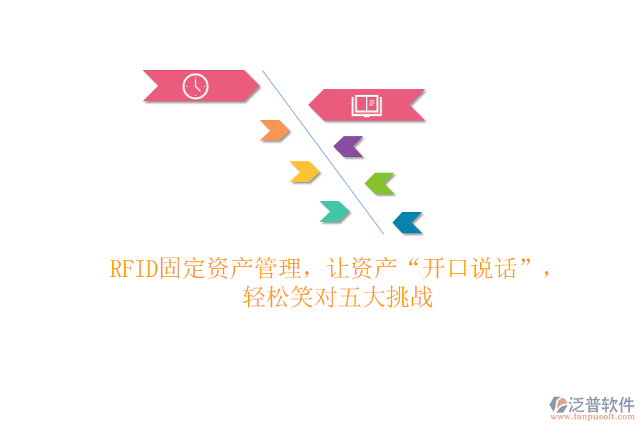 RFID固定資產(chǎn)管理，讓資產(chǎn)“開口說話”，輕松笑對(duì)五大挑戰(zhàn)