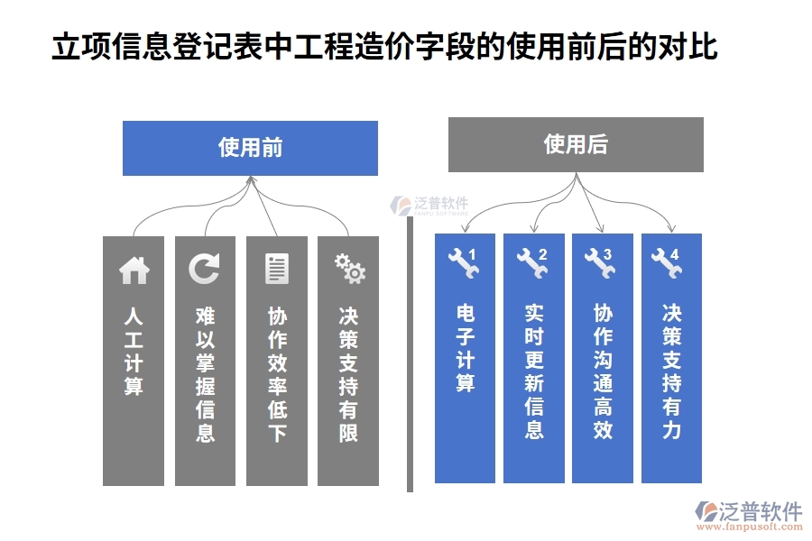 智領未來，精準立項：解讀工程造價編制依據(jù)，打造高效工程項目管理軟件