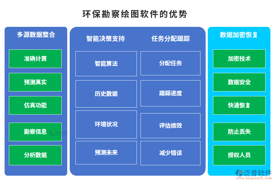 　環(huán)?？辈炖L圖軟件的優(yōu)勢(shì)