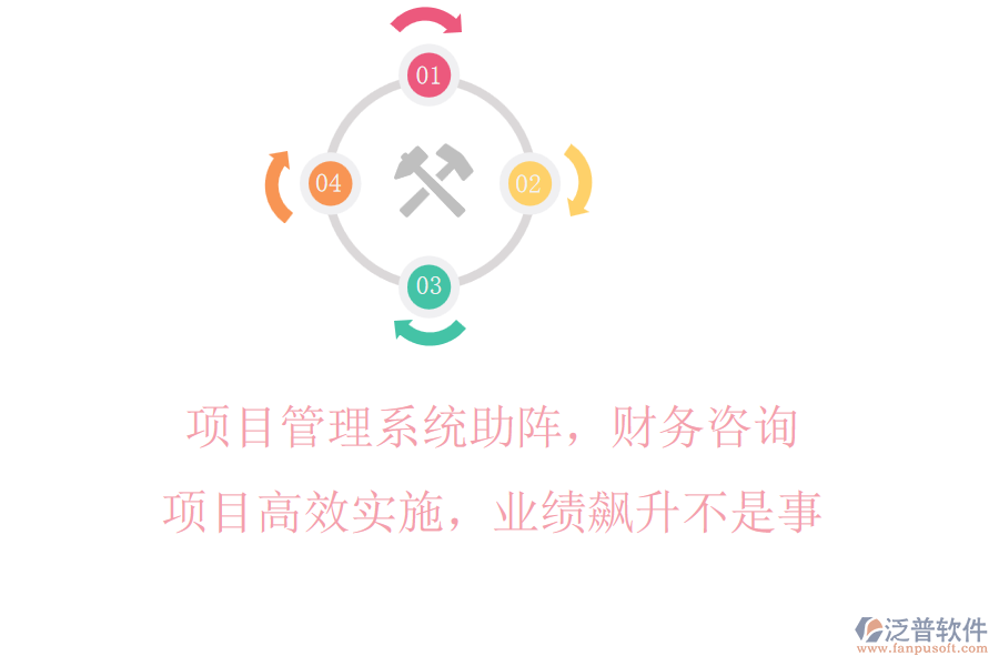 項目管理系統(tǒng)助陣，財務咨詢項目高效實施，業(yè)績飆升不是事