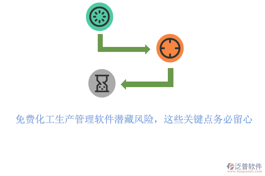 免費化工生產(chǎn)管理軟件潛藏風險，這些關(guān)鍵點務必留心