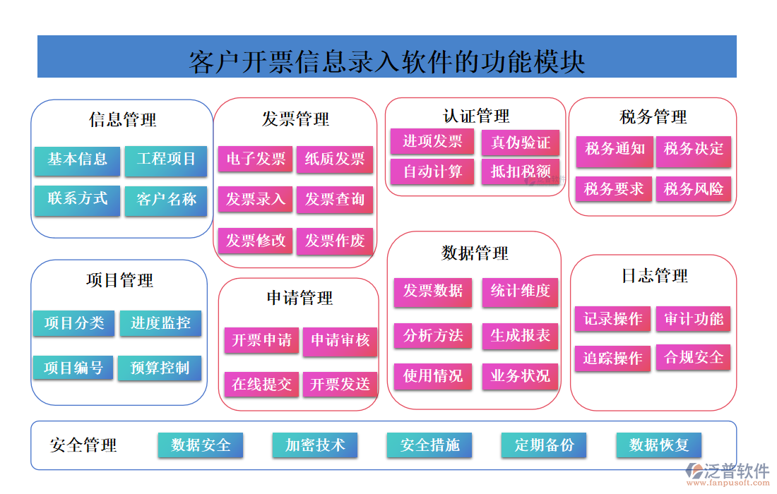<a href=http://www.napavibes.com/custom/ target=_blank class=infotextkey>客戶管理</a>