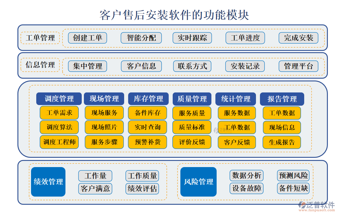<a href=http://www.napavibes.com/custom/ target=_blank class=infotextkey>客戶管理</a>