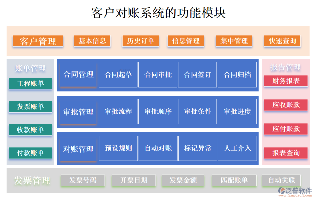 <a href=http://www.napavibes.com/custom/ target=_blank class=infotextkey>客戶管理</a>