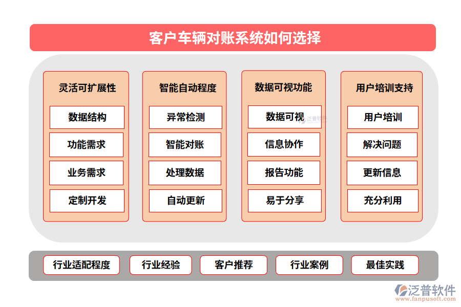 客戶(hù)車(chē)輛對(duì)賬系統(tǒng)如何選擇
