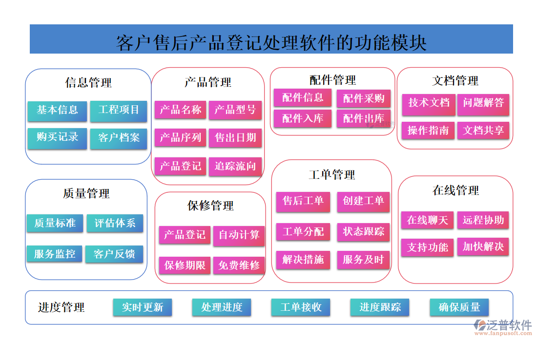 <a href=http://www.napavibes.com/custom/ target=_blank class=infotextkey>客戶管理</a>