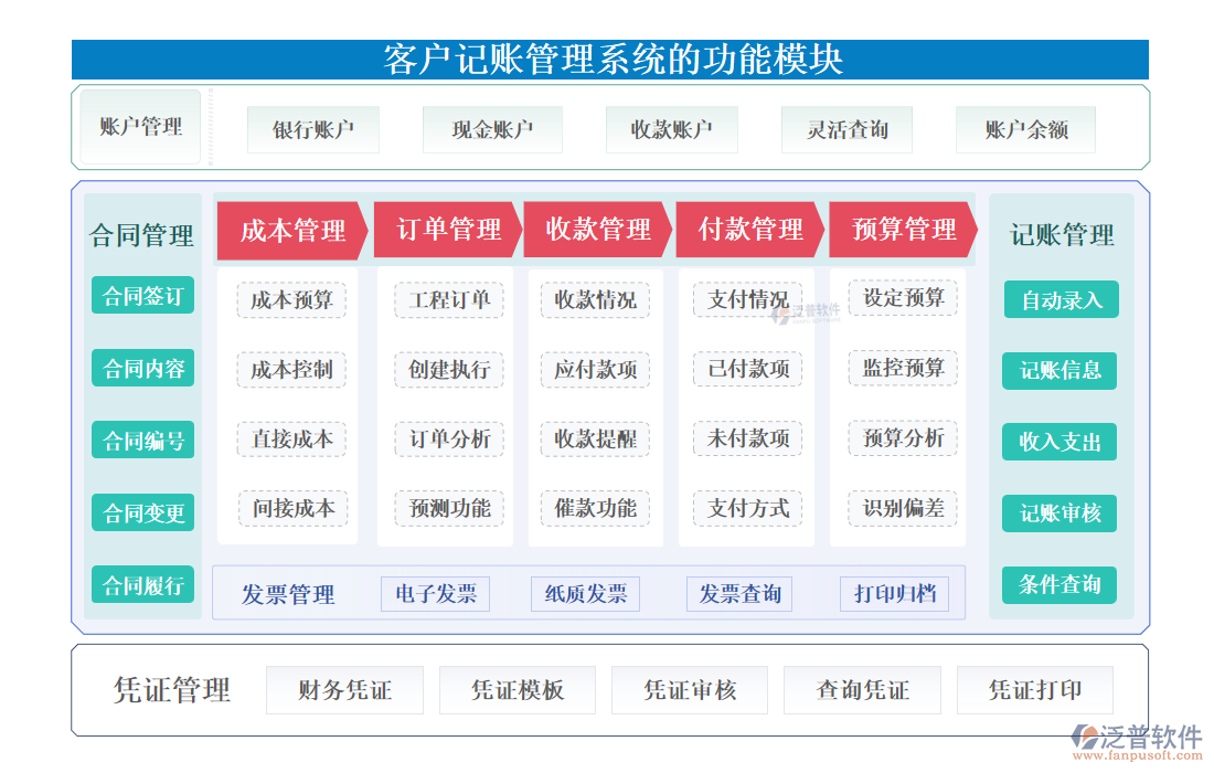 <a href=http://www.napavibes.com/custom/ target=_blank class=infotextkey>客戶管理</a>