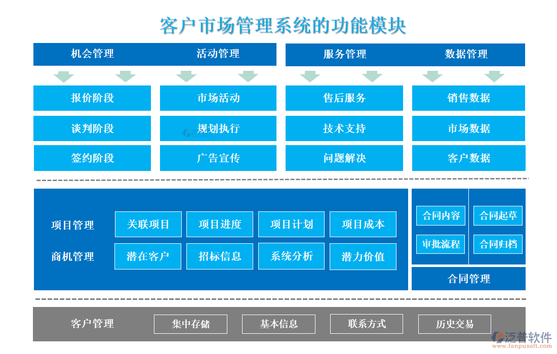 <a href=http://www.napavibes.com/custom/ target=_blank class=infotextkey>客戶管理</a>