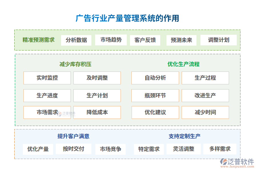 廣告行業(yè)產量管理系統(tǒng)的作用