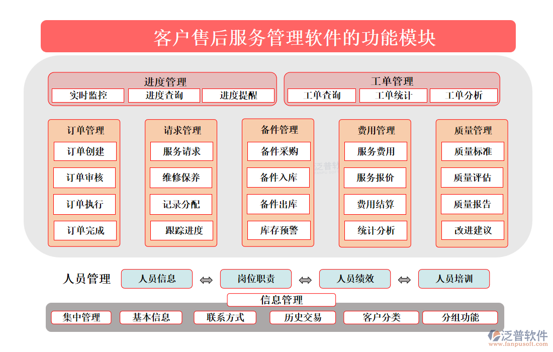 <a href=http://www.napavibes.com/custom/ target=_blank class=infotextkey>客戶管理</a>