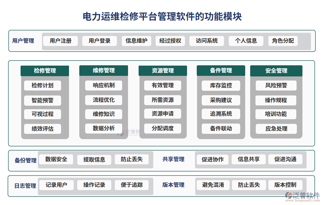 電力運維檢修平臺管理軟件的功能模塊