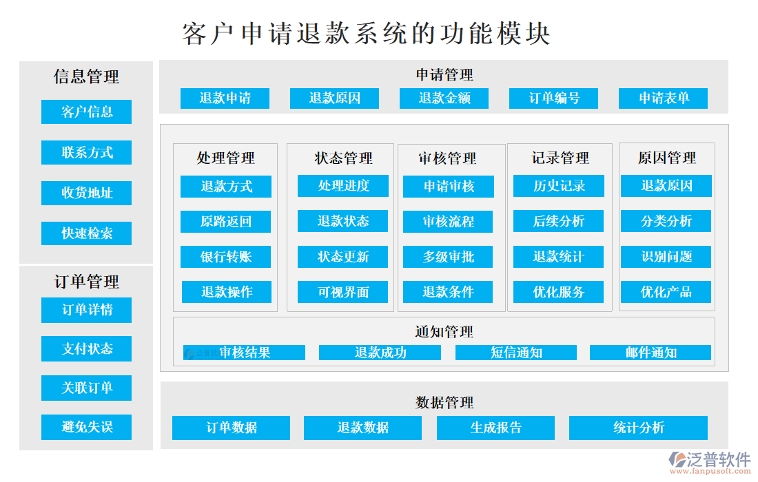 <a href=http://www.napavibes.com/custom/ target=_blank class=infotextkey>客戶管理</a>