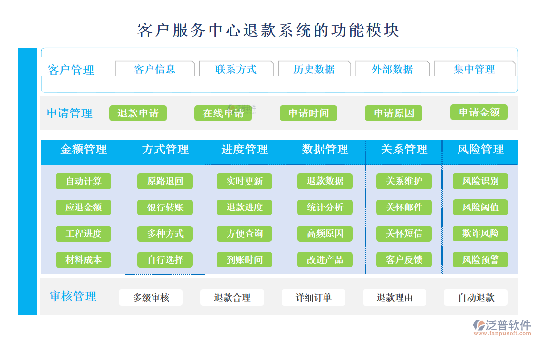 <a href=http://www.napavibes.com/custom/ target=_blank class=infotextkey>客戶管理</a>