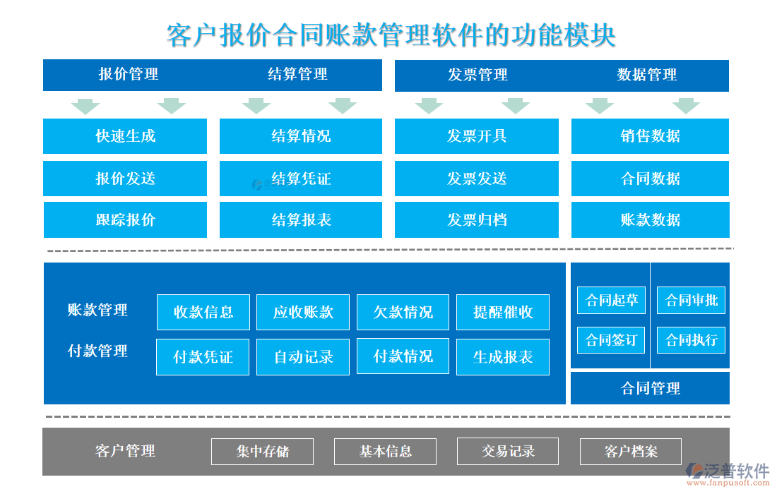 <a href=http://www.napavibes.com/custom/ target=_blank class=infotextkey>客戶管理</a>