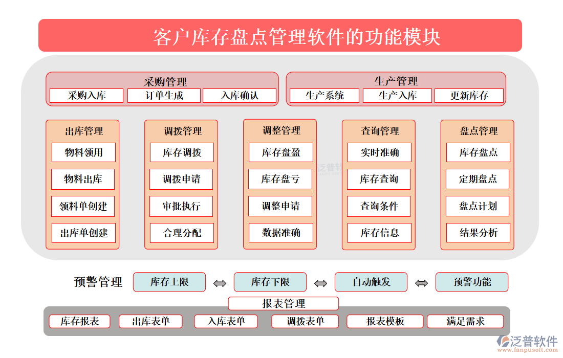 <a href=http://www.napavibes.com/custom/ target=_blank class=infotextkey>客戶管理</a>