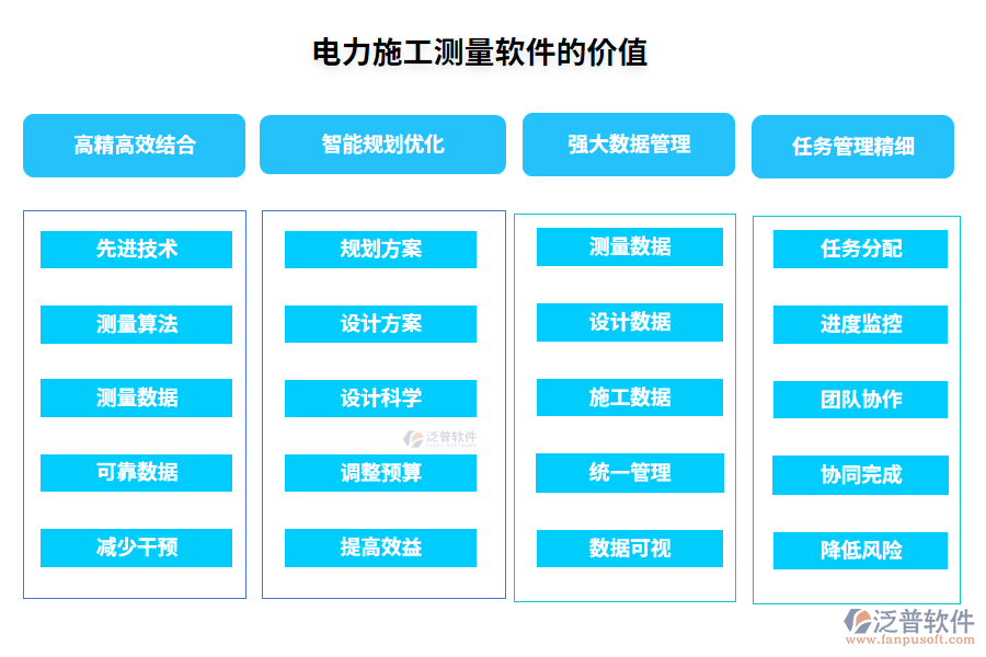 電力施工測量軟件的價(jià)值