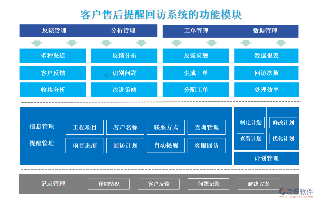 <a href=http://www.napavibes.com/custom/ target=_blank class=infotextkey>客戶管理</a>