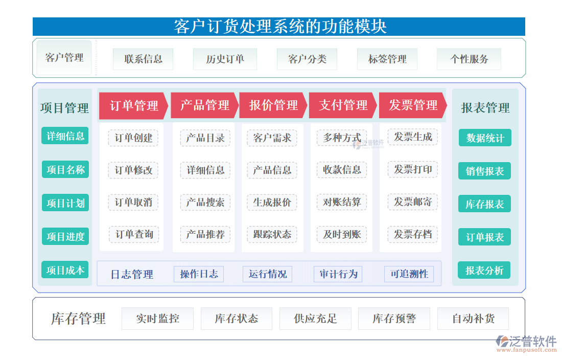 <a href=http://www.napavibes.com/custom/ target=_blank class=infotextkey>客戶管理</a>