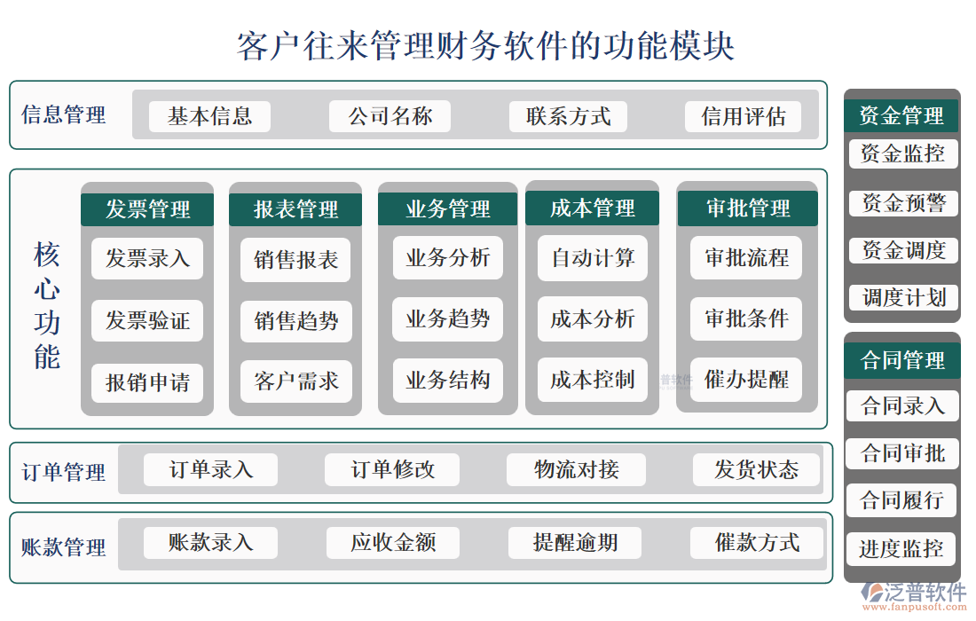 <a href=http://www.napavibes.com/custom/ target=_blank class=infotextkey>客戶管理</a>