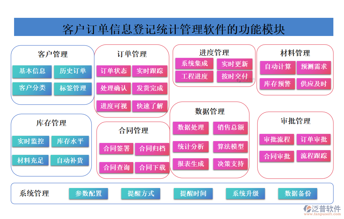 <a href=http://www.napavibes.com/custom/ target=_blank class=infotextkey>客戶管理</a>
