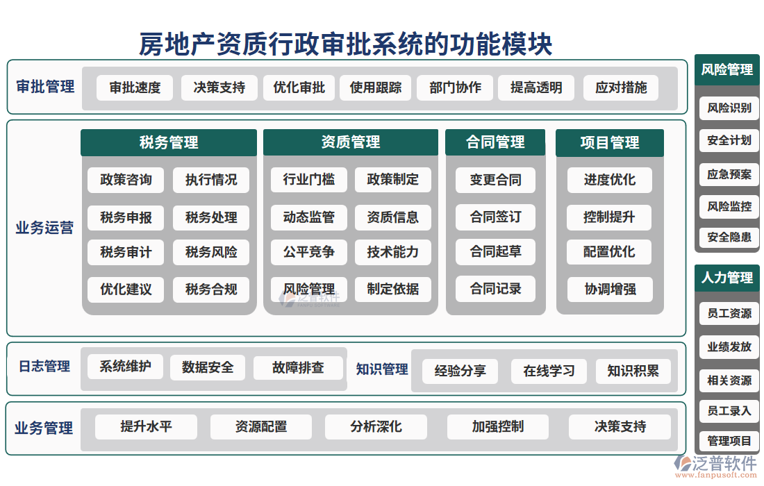 房地產(chǎn)資質行政審批系統(tǒng)的功能模塊