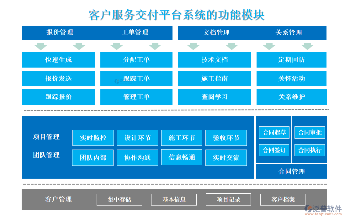 <a href=http://www.napavibes.com/custom/ target=_blank class=infotextkey>客戶管理</a>