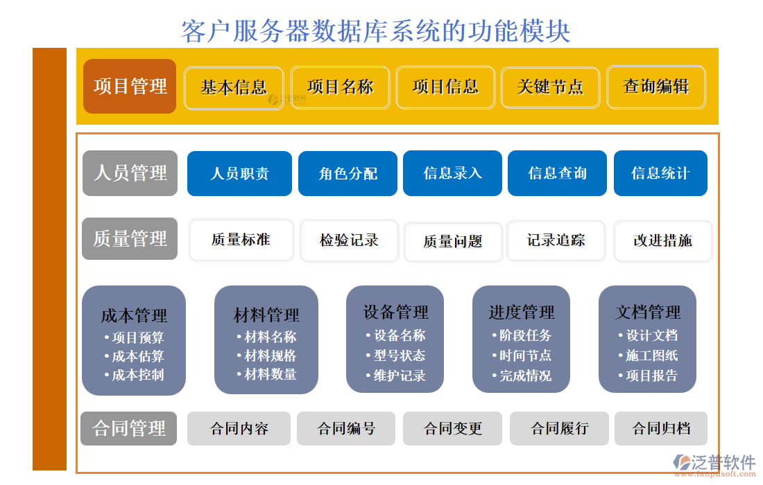 <a href=http://www.napavibes.com/custom/ target=_blank class=infotextkey>客戶管理</a>