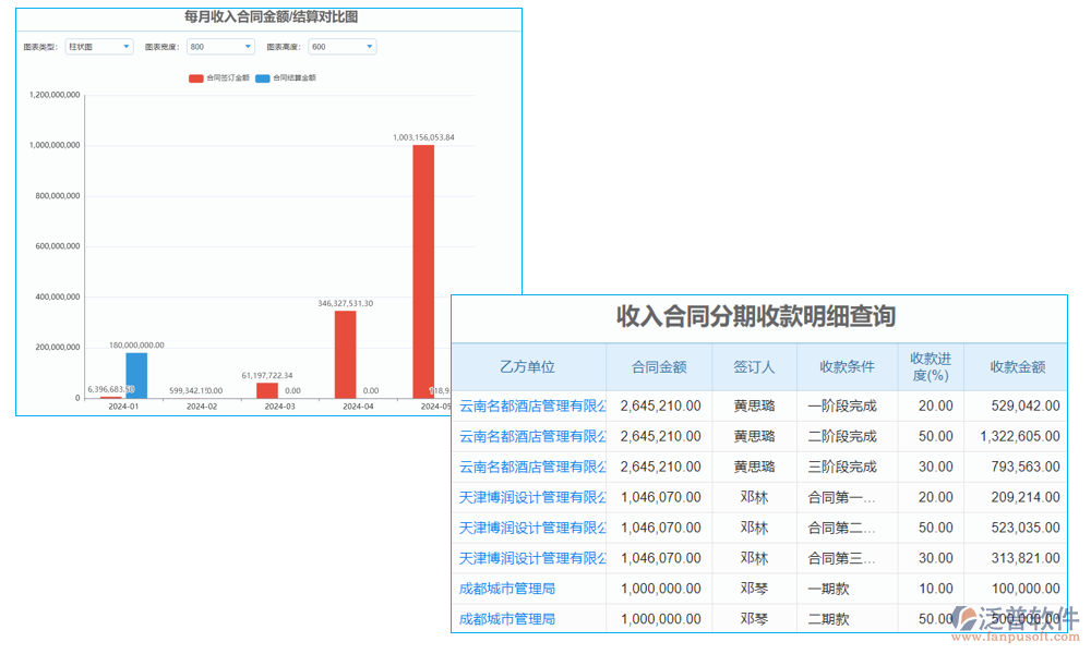 數(shù)據管理
