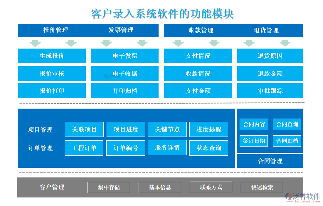 <a href=http://www.napavibes.com/custom/ target=_blank class=infotextkey>客戶管理</a>