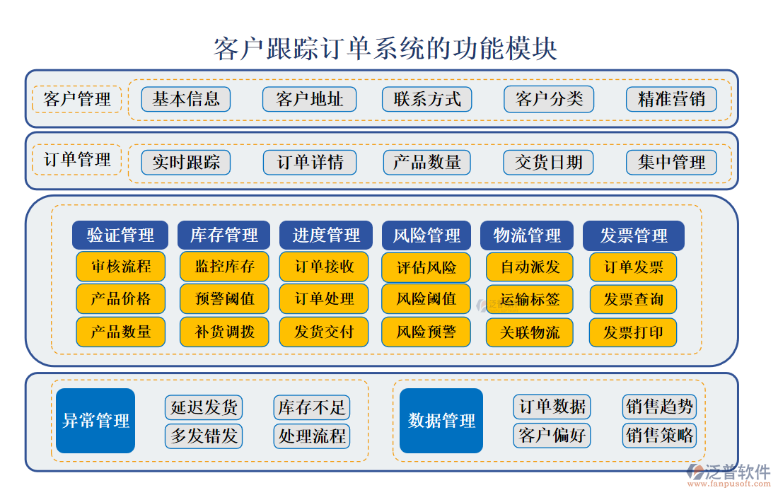 <a href=http://www.napavibes.com/custom/ target=_blank class=infotextkey>客戶管理</a>