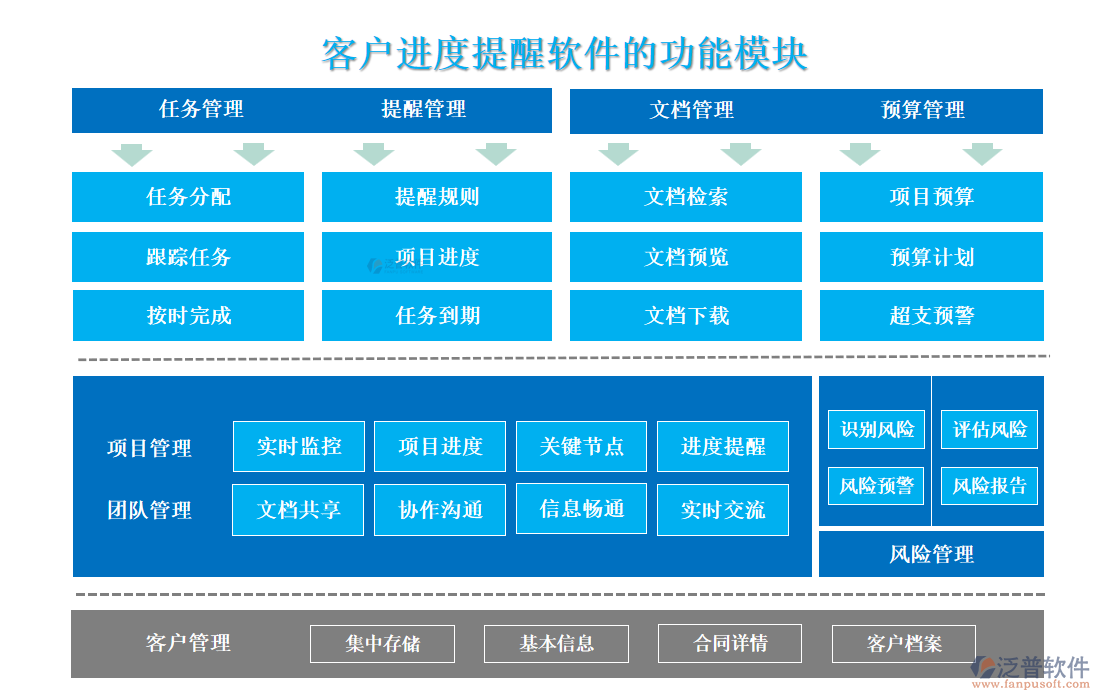 <a href=http://www.napavibes.com/custom/ target=_blank class=infotextkey>客戶管理</a>