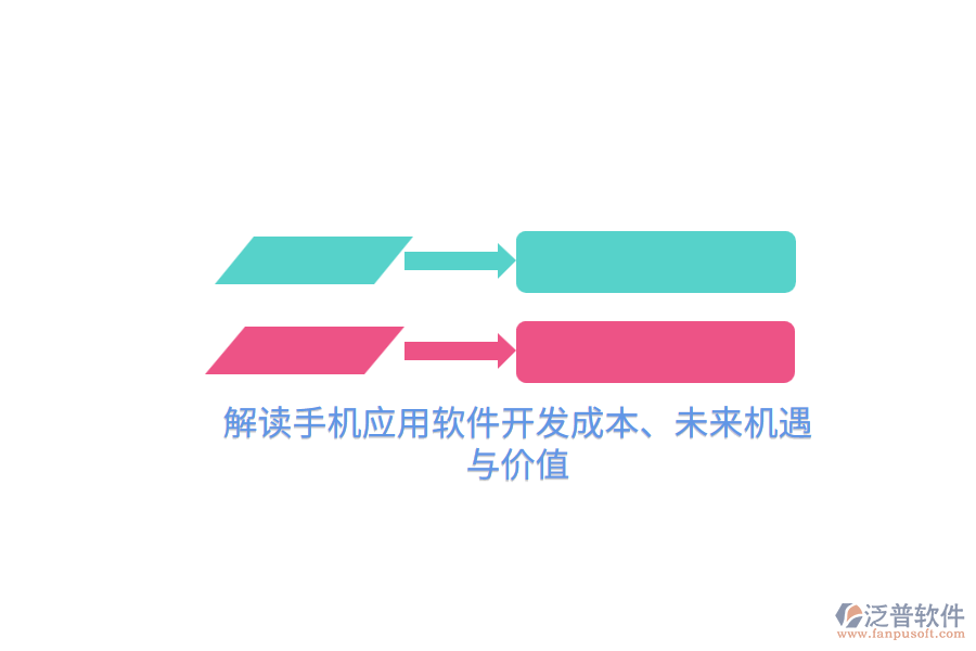 解讀手機應(yīng)用軟件開發(fā)成本、未來機遇與價值
