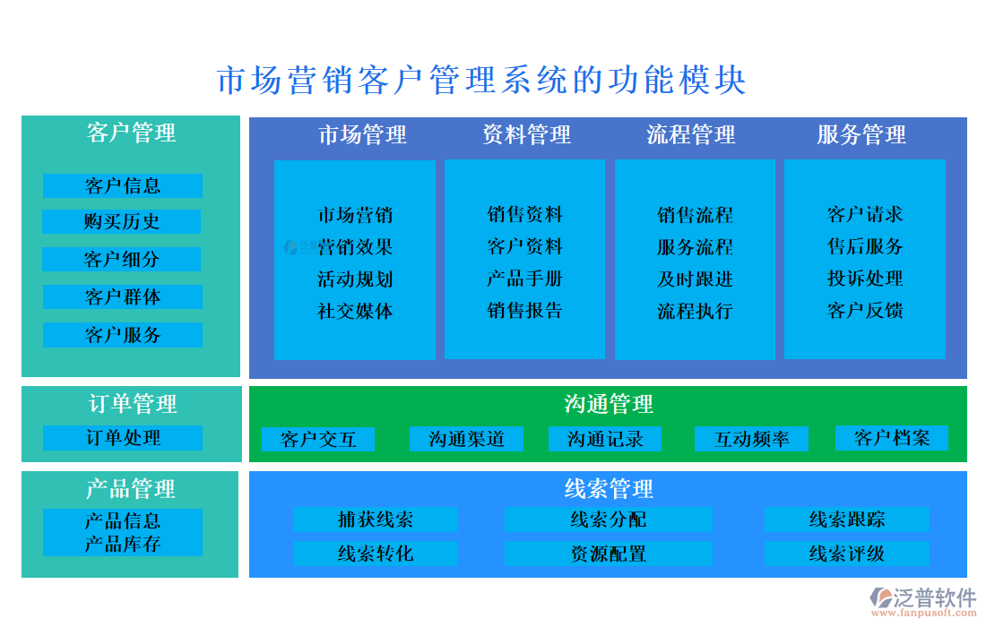 市場營銷<a href=http://www.napavibes.com/crm/ target=_blank class=infotextkey>客戶管理系統(tǒng)</a>