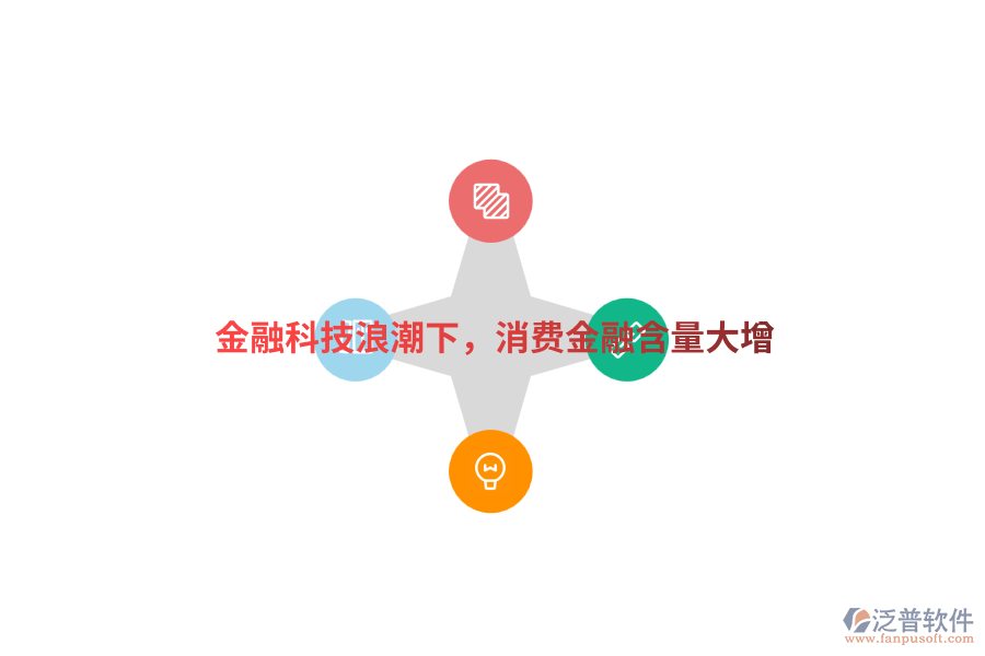金融科技<a href=http://www.napavibes.com/erp/langchao/ target=_blank class=infotextkey>浪潮</a>下，消費(fèi)金融含量大增